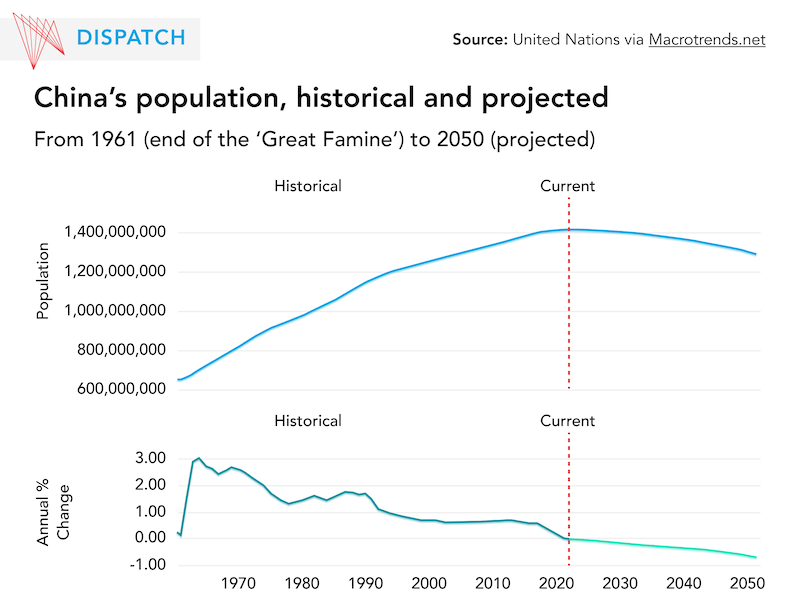 China population decline RyanTonnie